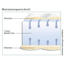 Kaltschaummatratze 20 cm - 7-Zonen - Hn8 Jubel KS 100x200 cm-H4=sehr fest