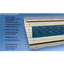 Malie Universum XXL - 5-Zonen-Bonnell-FK bis 130 kg, 90x200 cm,H4=sehr fest